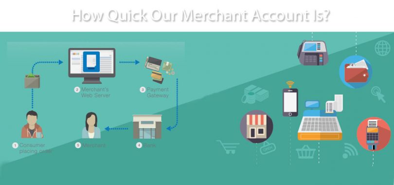 How Quick Our Merchant Account Is