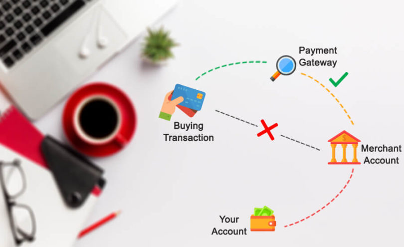 Merchant Account and Payment Gateway